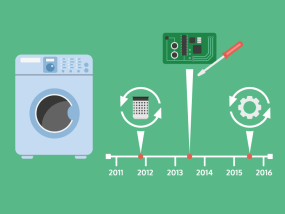 Field Service Solution | Service Item Management